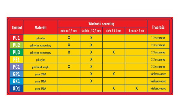 Uszczelki samoprzylepne do okien i drzwi białe GD1 Interchemall Uszczelki samoprzylepne do okien i drzwi białe GD1 Interchemall